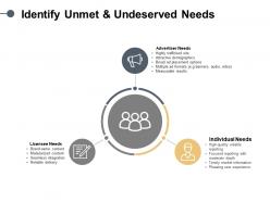 Identify unmet and undeserved needs market information ppt powerpoint slides