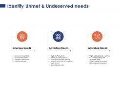 Identify unmet and undeserved needs planning ppt powerpoint presentation professional show