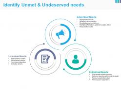 Identify unmet and undeserved needs powerpoint slide images
