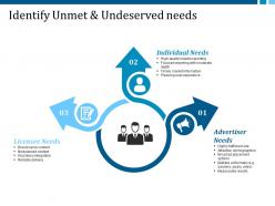 Identify unmet and undeserved needs ppt icon layout ideas