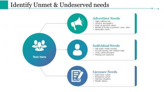 Identify unmet and undeserved needs ppt styles deck