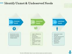 Identify unmet and undeserved needs seamless ppt powerpoint presentation graphics