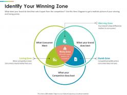 Identify your winning zone competitor ppt powerpoint presentation pictures portfolio