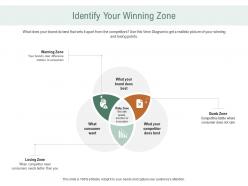 Identify your winning zone ppt powerpoint presentation slides backgrounds