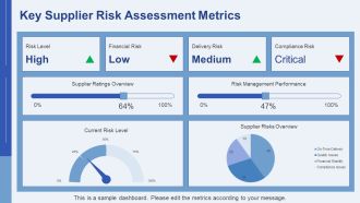 Identifying And Assessing Critical Supplier Risks PPT Summary AT Impressive Researched