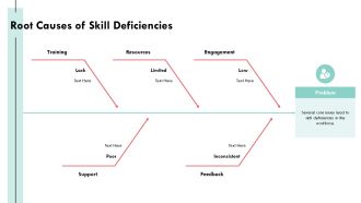 Identifying And Closing Skill Gaps For Future Success PPT Graphics AT Designed Pre-designed