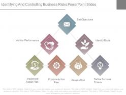 Identifying and controlling business risks powerpoint slides