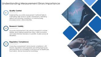 Identifying And Correcting Measurement Errors Research PPT Demonstration AT Images