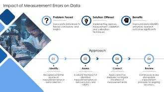 Identifying And Correcting Measurement Errors Research PPT Demonstration AT Unique