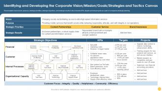 Identifying And Developing The Corporate Vision Mission Canvas Strategic Planning