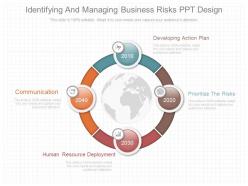Identifying and managing business risks ppt design