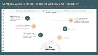 Identifying And Optimizing Customer Company Website For Better Brand Visibility And Recognition