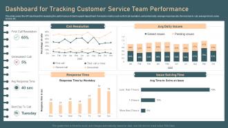 Identifying And Optimizing Customer Dashboard For Tracking Customer Service Team Performance