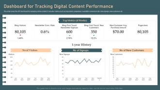 Identifying And Optimizing Customer Touchpoints Dashboard For Tracking Digital Content Performance