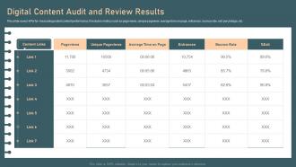 Identifying And Optimizing Customer Touchpoints Digital Content Audit And Review Results