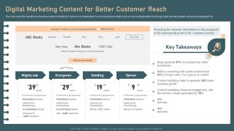 Identifying And Optimizing Customer Touchpoints Digital Marketing Content For Better Customer Reach