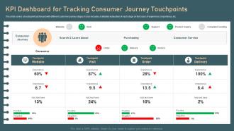 Identifying And Optimizing Customer Touchpoints KPI Dashboard For Tracking Consumer Journey Touchpoints