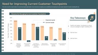 Identifying And Optimizing Customer Touchpoints Need For Improving Current Customer Touchpoints