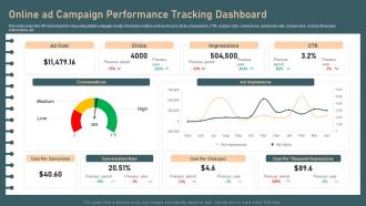 Identifying And Optimizing Customer Touchpoints Online Ad Campaign Performance Tracking Dashboard