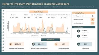 Identifying And Optimizing Customer Touchpoints Referral Program Performance Tracking Dashboard
