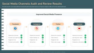 Identifying And Optimizing Customer Touchpoints Social Media Channels Audit And Review Results