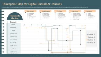 Identifying And Optimizing Customer Touchpoints Touchpoint Map For Digital Customer Journey