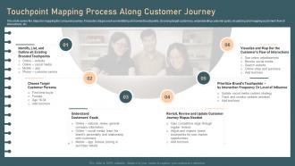 Identifying And Optimizing Customer Touchpoints Touchpoint Mapping Process Along Customer Journey