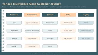 Identifying And Optimizing Customer Touchpoints Various Touchpoints Along Customer Journey