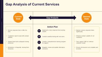 Identifying And Resolving Customer Pain Points Effectively PPT Example AT Ideas Content Ready
