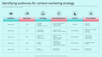 Identifying Audiences For Content Marketing Strategy Brand Content Strategy Guide MKT SS V