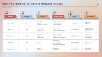 Identifying Audiences For Content Marketing Strategy Designing A Content Marketing Blueprint MKT SS V