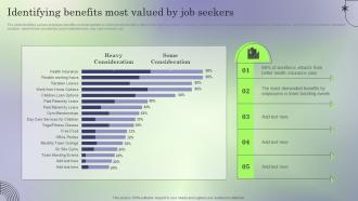 Identifying Benefits Most Creating Employee Value Proposition To Reduce Employee Turnover