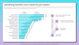 Identifying Benefits Most Valued Talent Recruitment Strategy By Using Employee Value Proposition