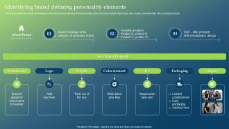 Identifying Brand Defining Personality Elements Guide To Develop Brand Personality