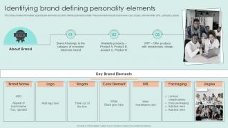 Identifying Brand Defining Personality Elements Marketing Guide To Manage Brand