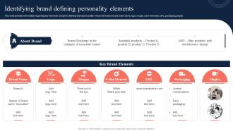 Identifying Brand Defining Personality Elements Toolkit To Manage Strategic Brand Positioning