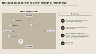 Identifying Brand Position In Market Through Perception Implementing Yearly Brand Branding SS V