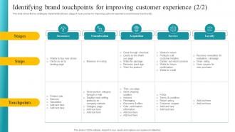 Identifying Brand Touchpoints For Improving Customer Feedback Analysis Aesthatic Interactive