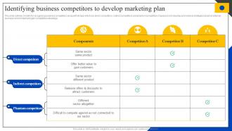 Identifying Business Competitors To Develop Marketing Plan Steps To Perform Competitor MKT SS V