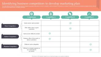 Identifying Business Competitors To Develop Strategic Guide To Gain MKT SS V