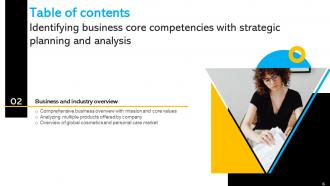 Identifying Business Core Competencies With Strategic Planning And Analysis Strategy CD V Customizable Professionally