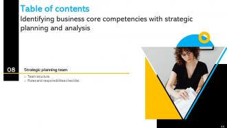 Identifying Business Core Competencies With Strategic Planning And Analysis Strategy CD V Colorful Multipurpose