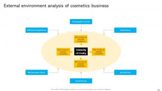 Identifying Business Core Competencies With Strategic Planning And Analysis Strategy CD V Images Attractive