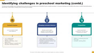 Identifying Challenges In Preschool Marketing Kids School Promotion Plan Strategy SS V Interactive Researched