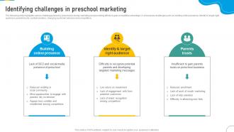 Identifying Challenges In Preschool Marketing Marketing Strategic Plan To Develop Brand Strategy SS V