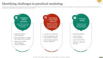 Identifying Challenges In Preschool Marketing Strategies To Promote Strategy SS V