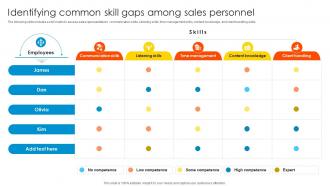Identifying Common Skill Gaps Sales Enablement Strategy To Boost Productivity And Drive SA SS