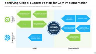 Identifying critical success factors for crm implementation