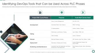 Identifying devops tools that can be used devops automation tools and technologies it