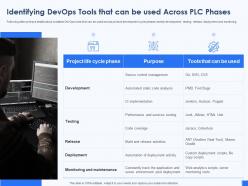 Identifying devops tools that phases devops tools and framework it ppt information
